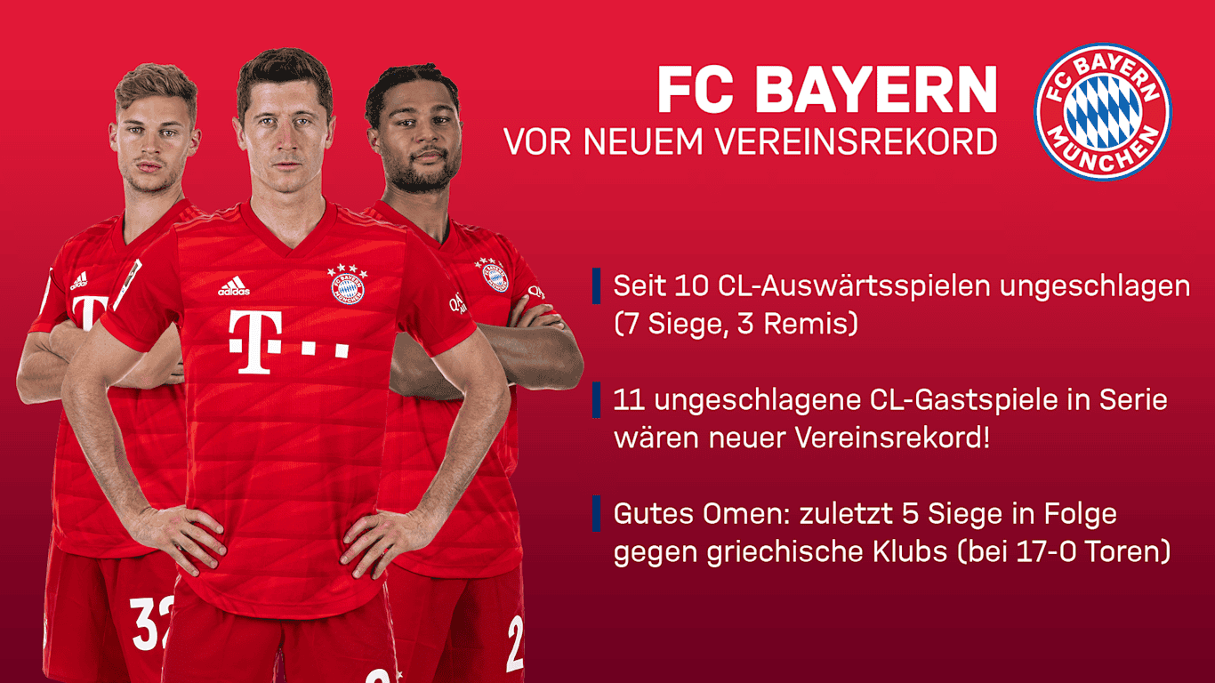 Die CL-Auswärtsserie der Bayern
