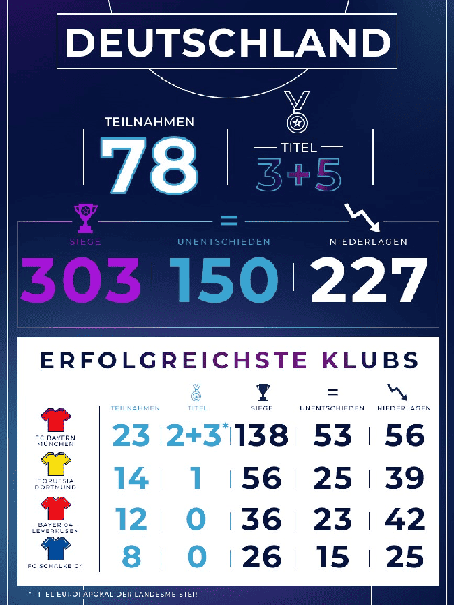 Betway Infografik