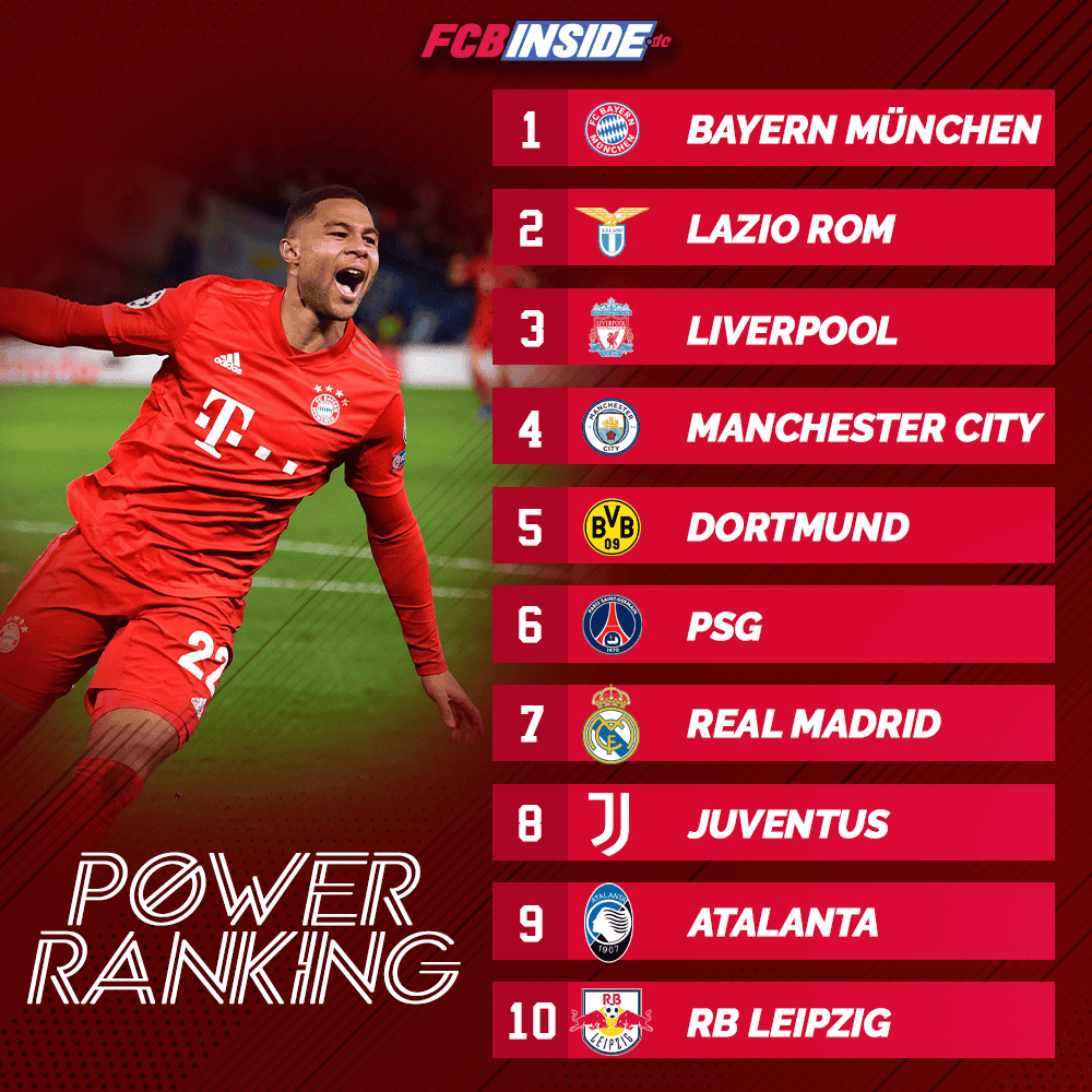 ESPN Power Ranking
