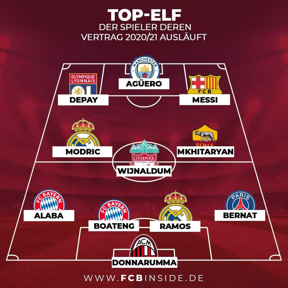 Die Top-Elf der auslaufenden Verträge in 2021