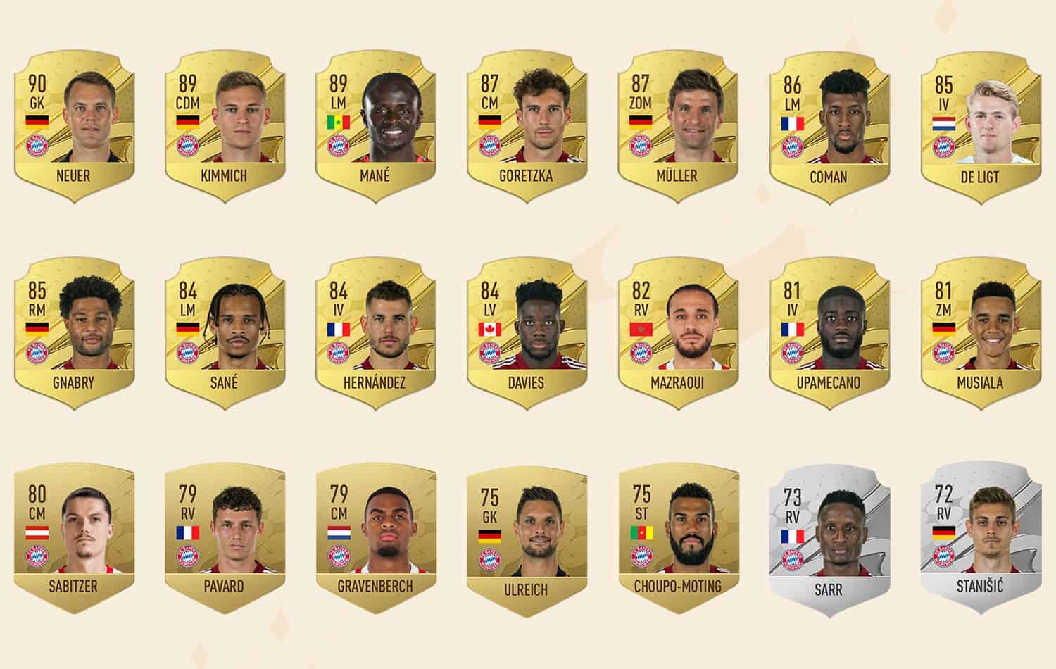 Bayern-Ratings bei FIFA 23
