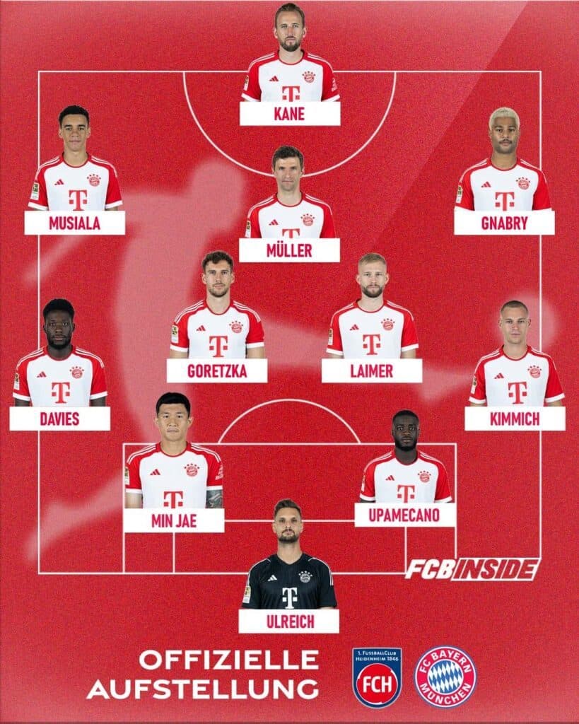 Aufstellung Heidenheim