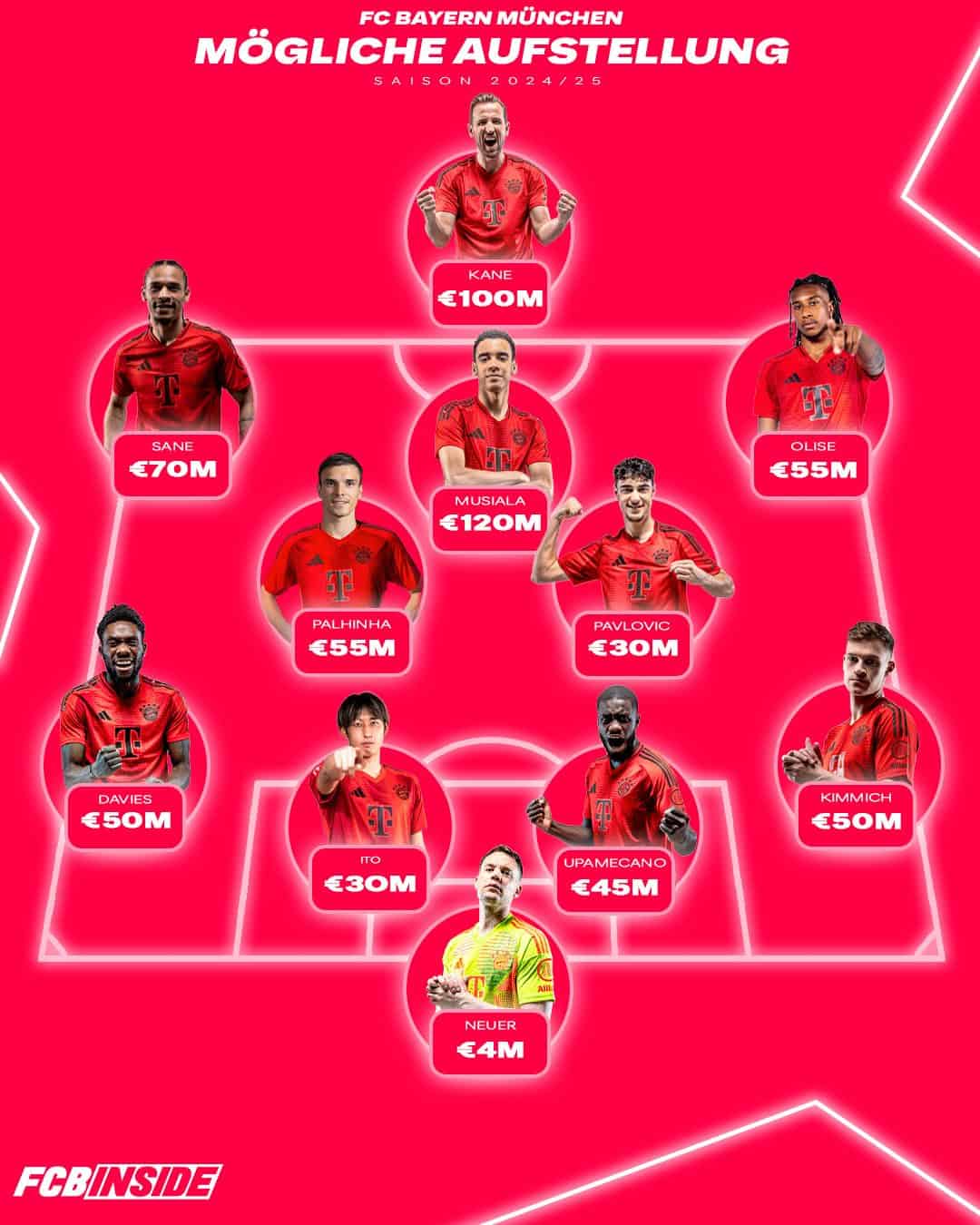 Mögliche Bayern-Startelf für die Saison 2024/25