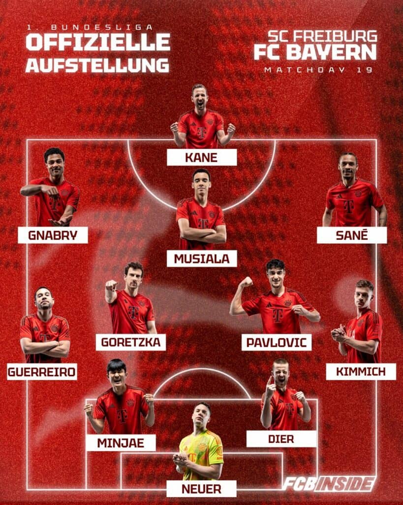 Aufstellung Freiburg