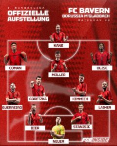 Bayern Aufstellung
