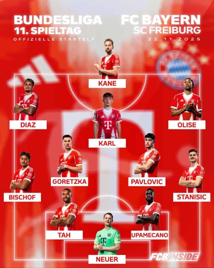Aufstellung gegen Freiburg
